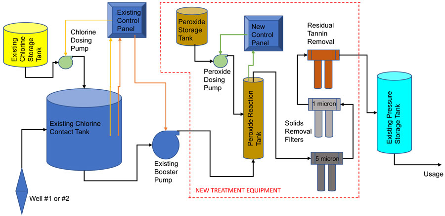 PFD schematic PFD schematic